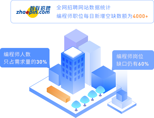人才缺口大,工資漲勢堪比房價